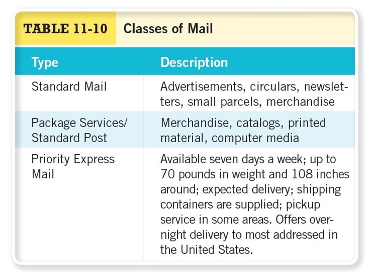 Classes of Mail Cont. 