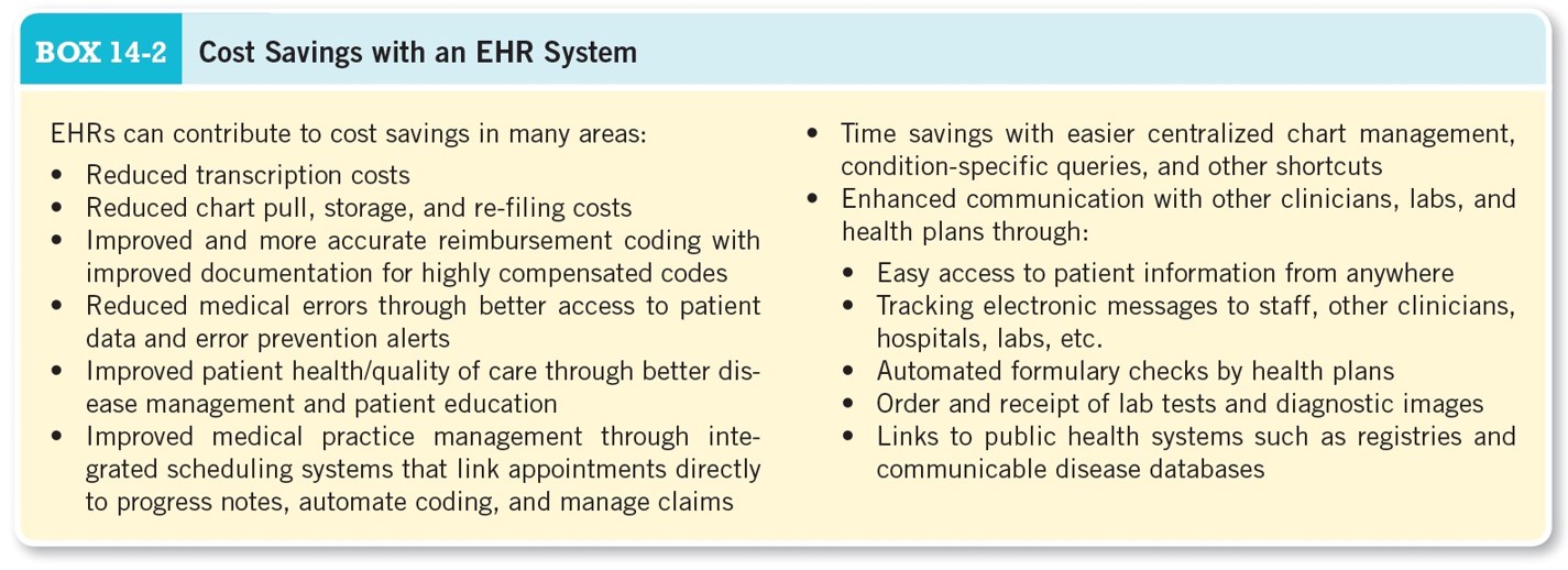 Cost Savings with an EHR System 