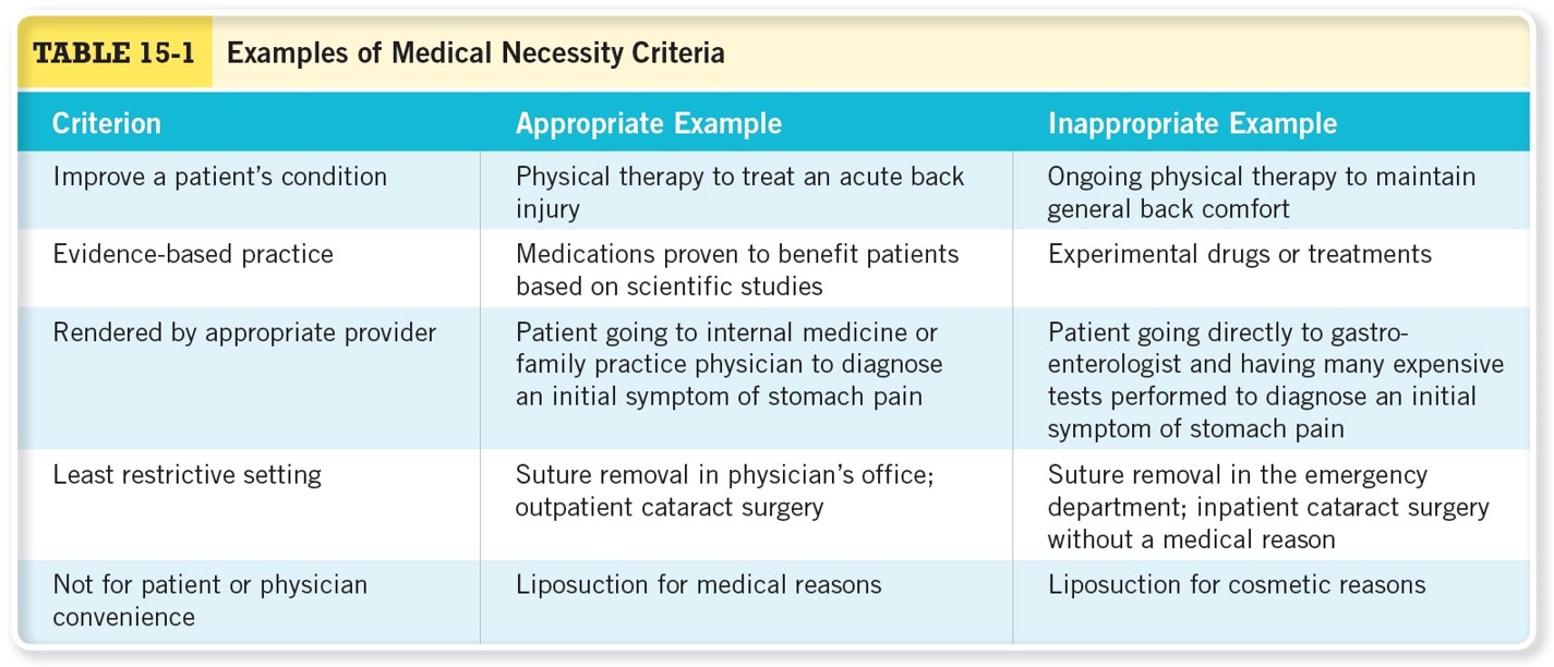 Examples of Medical Necessity Criteria 