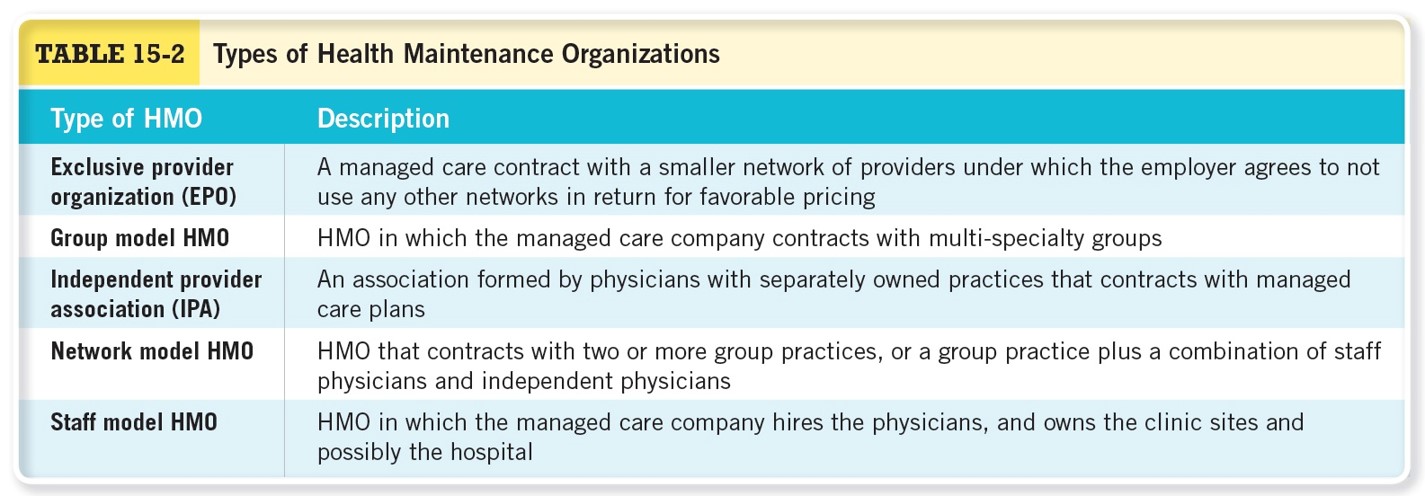 Types of Health Maintenance Organizations