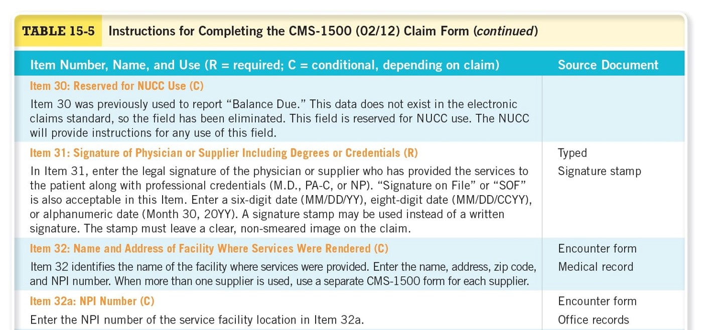 Instructions for Completing the CMS-1500 (02/12) Claim Form  Continued 