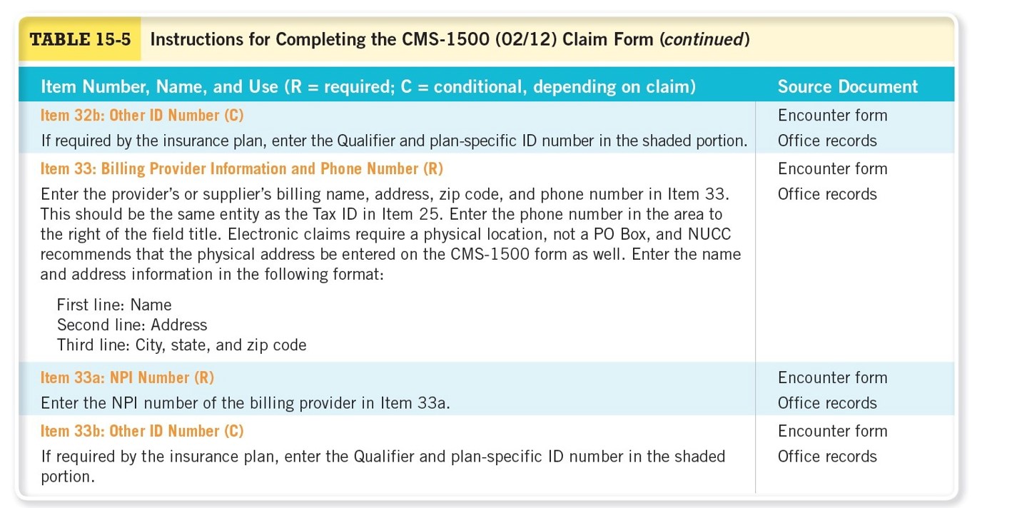 Instructions for Completing the CMS-1500 (02/12) Claim Form  Continued 