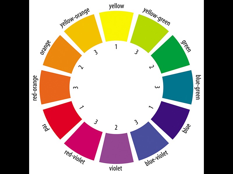 Conventional color wheel