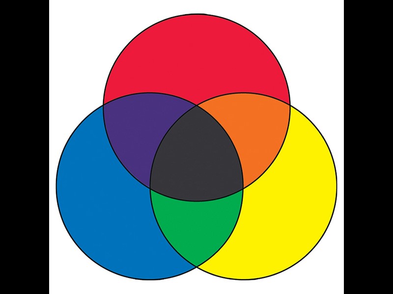 Color mixtures of reflected pigment—subtractive process