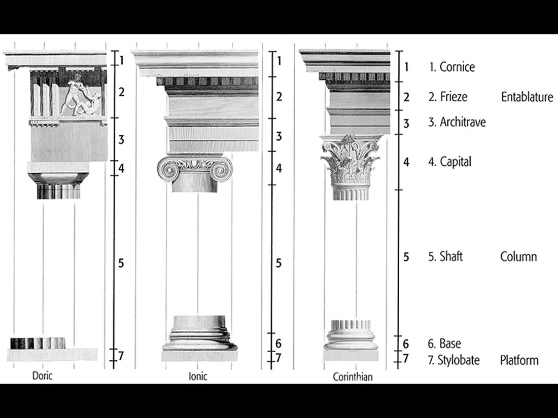 The Greek orders, from James Stuart, The Antiquities of Athens, London. 