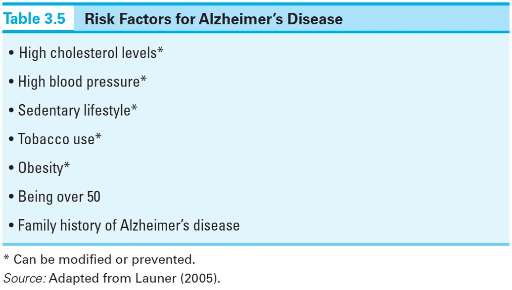 Risk Factors for Alzheimer's Disease 