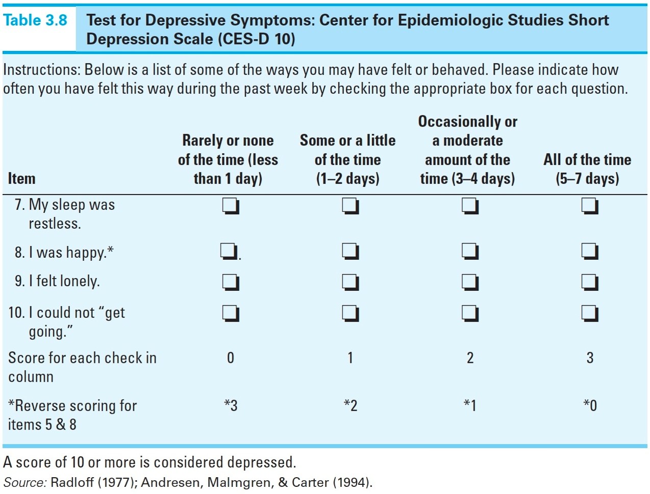 Test for Depressive Symptoms: CED Scale 