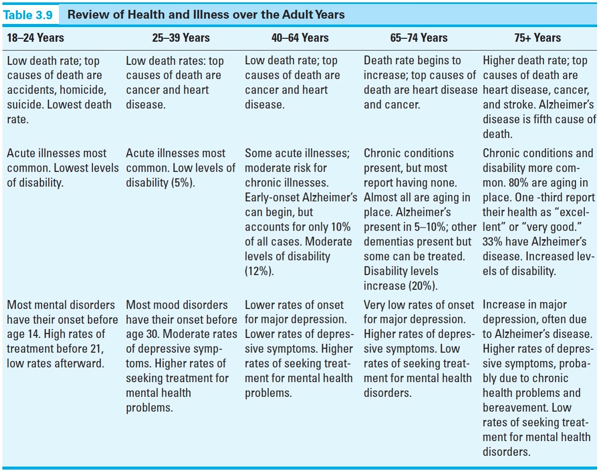 Review of Health and Illness over the Adult Years