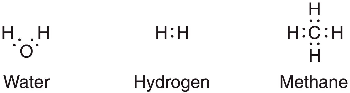 Water, Hydrogen, Methane 