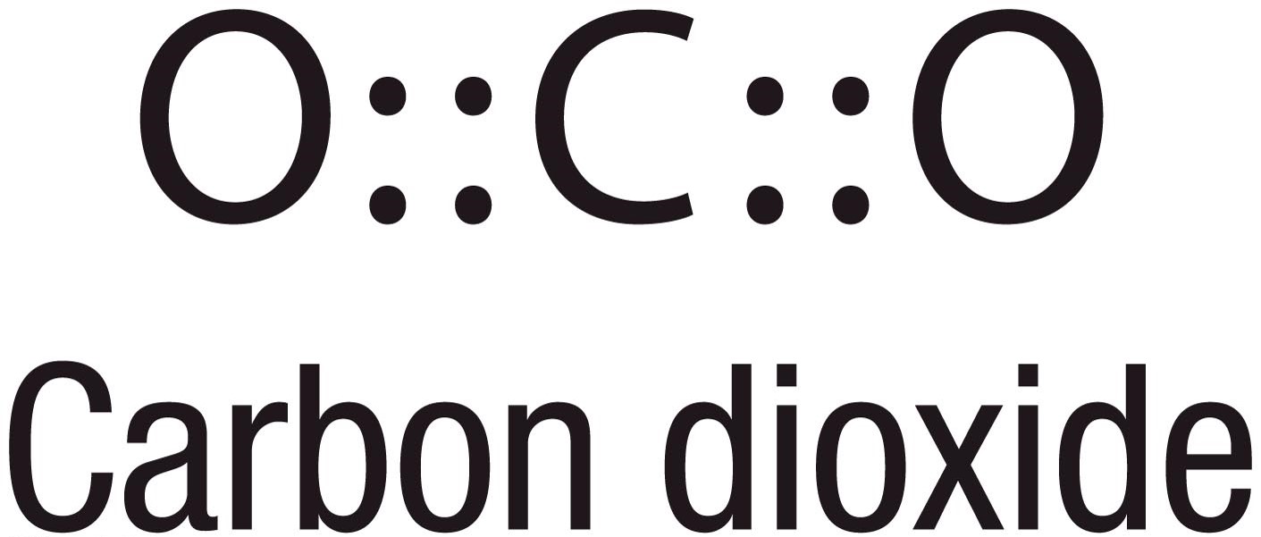 Carbon Dioxide 