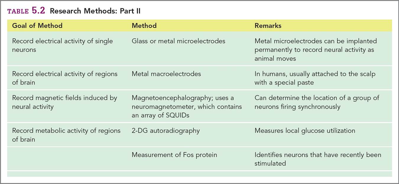 Research Methods