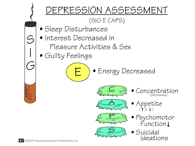 Depression Assessment