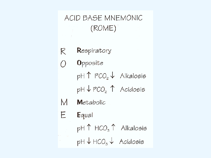 acid base