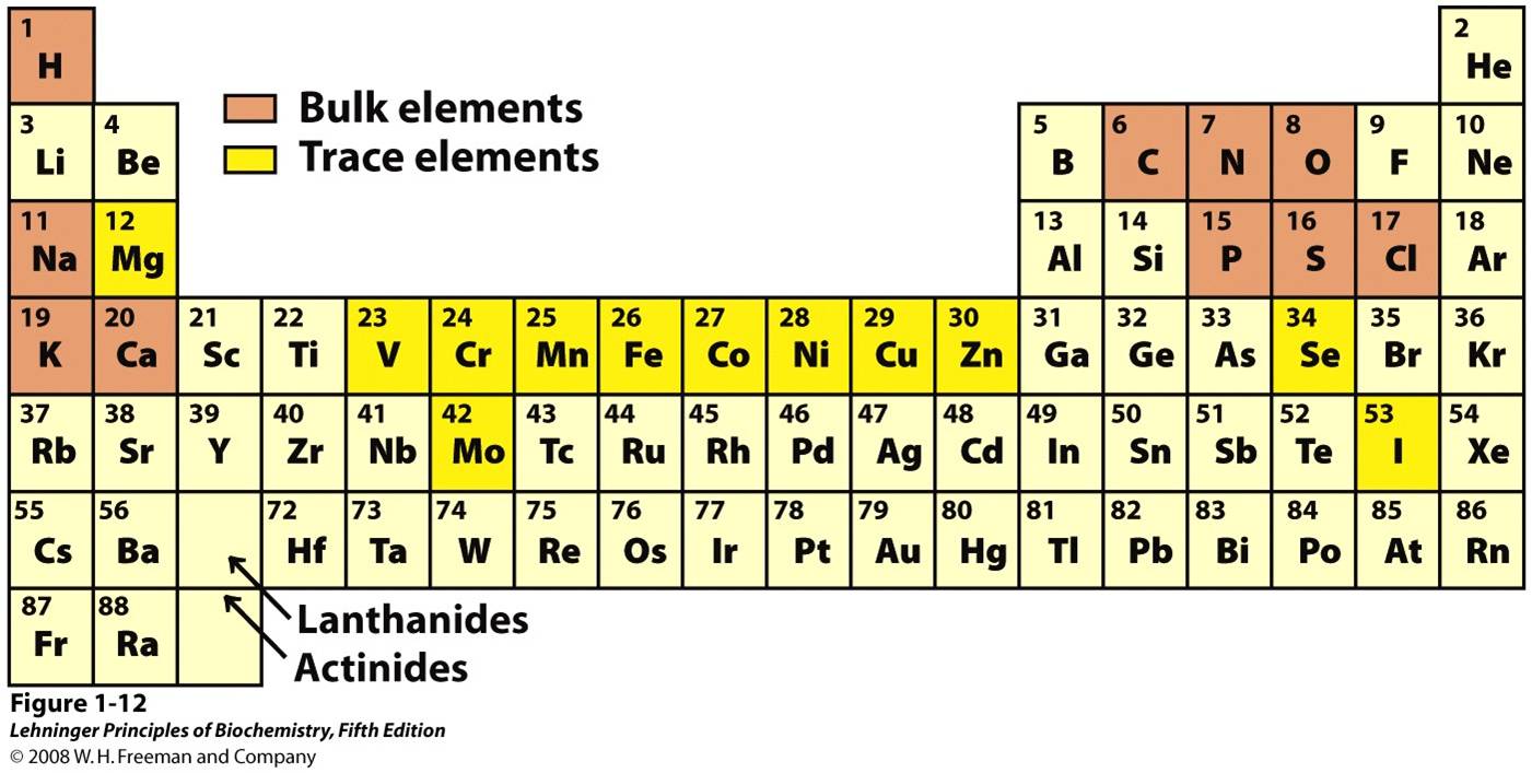 1–12 Elements essential to animal life and health