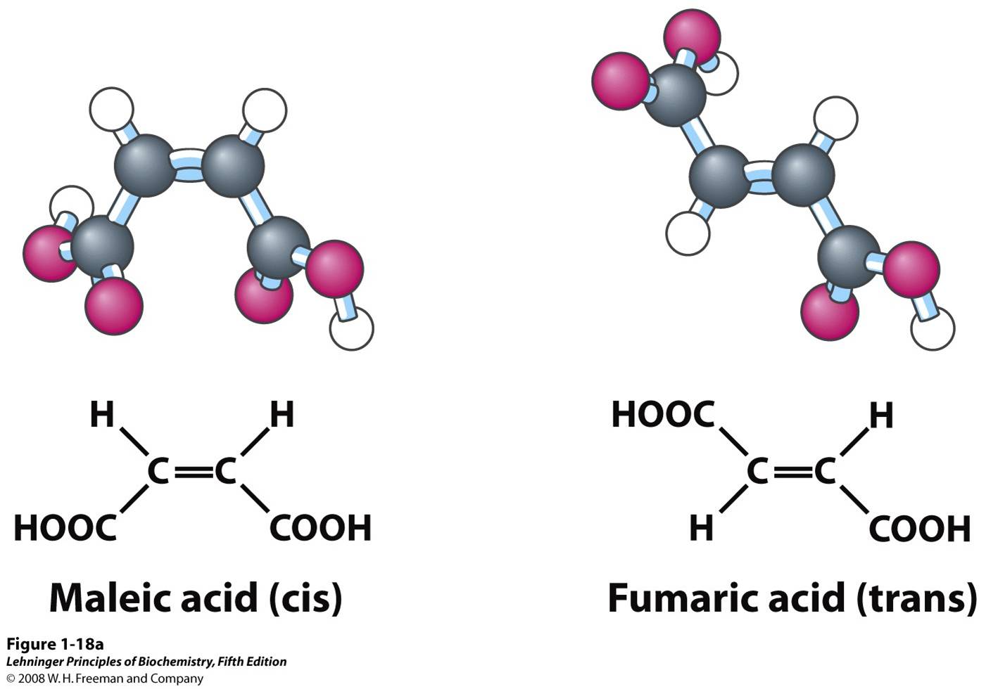 Configurations of geometric isomers