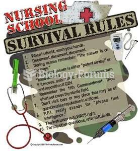 Nursing Student