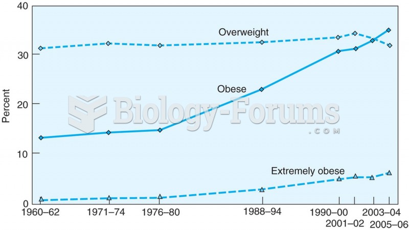 The proportion of obese and extremely obese adults in the United States has increased over the past 