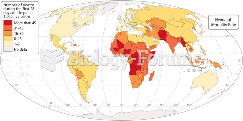 Neonatal and Maternal Mortality Worldwide  