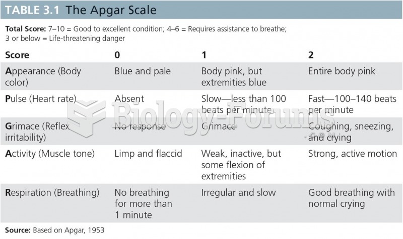 The Apgar Scale