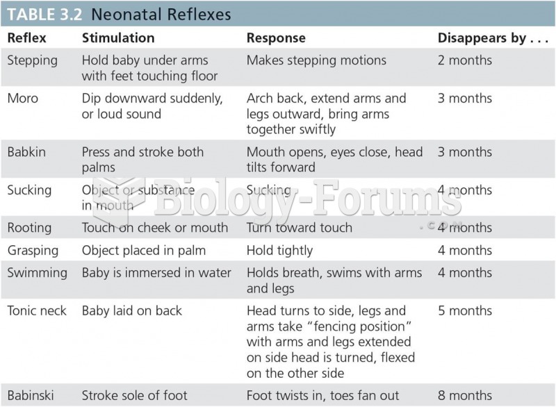 Neonatal Reflexes