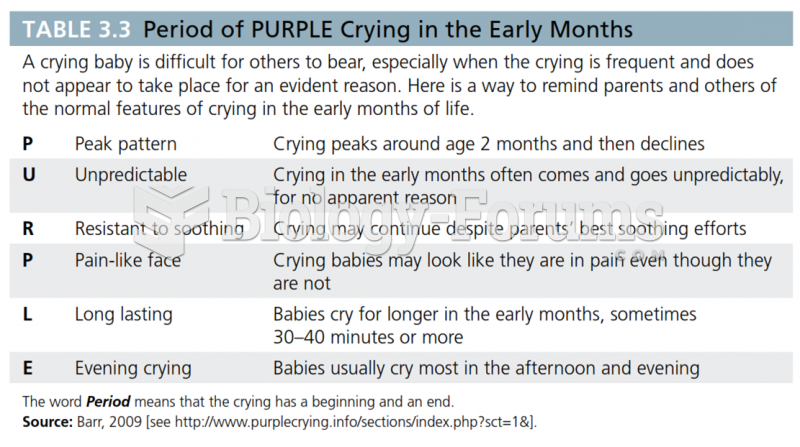 Periods of Purple Crying