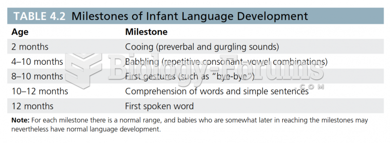Milestones of Infant Language Development