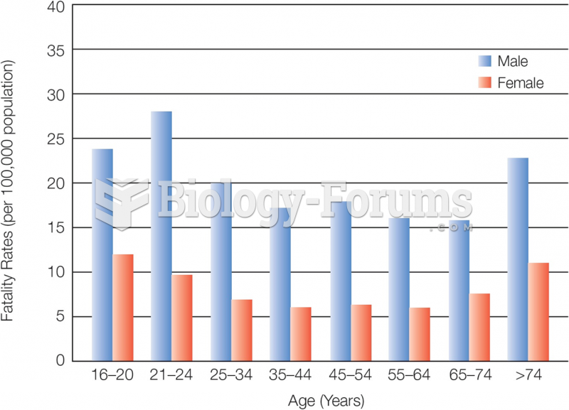 Rates of Car Injuries and Fatalities by Age  