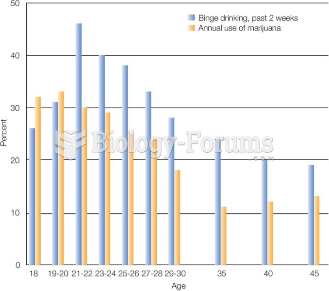 Marijuana Use and Binge Drinking in Emerging Adulthood  Rates of most kinds of substance use peak in