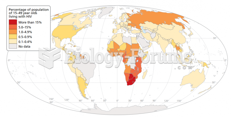 HIV Population Worldwide  