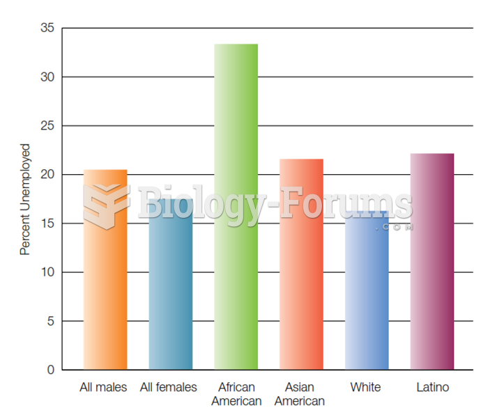 U.S. Unemployment Rates for Emerging Adults (Ages 16-24)  