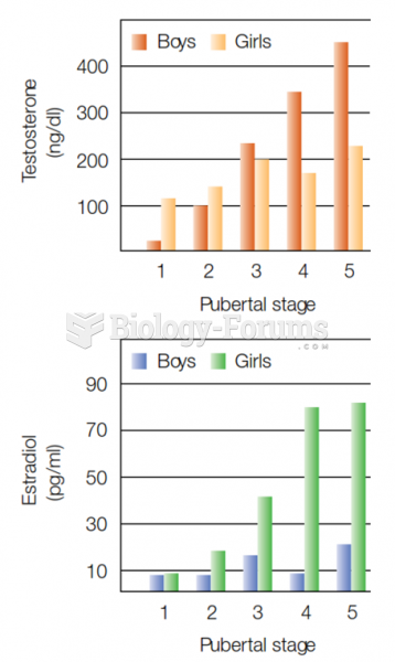 Hormonal Changes in Puberty  Girls and boys follow very different hormonal paths at this life stage