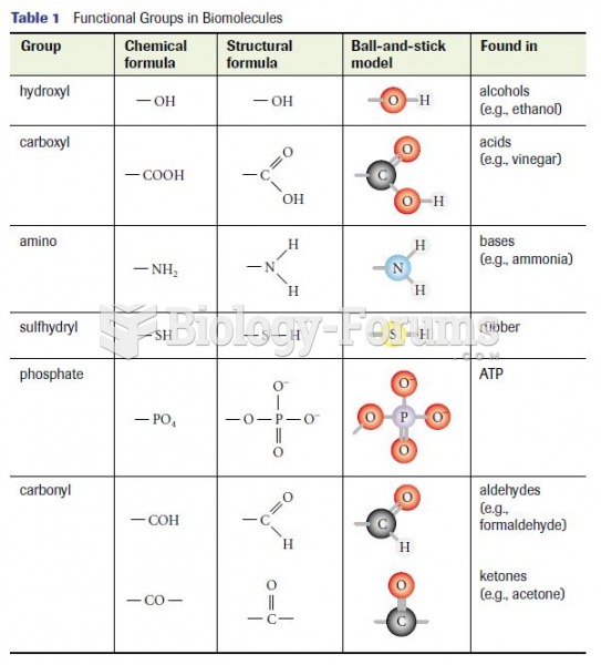 Functional groups