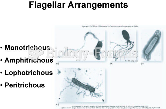 Flagellare arrangements