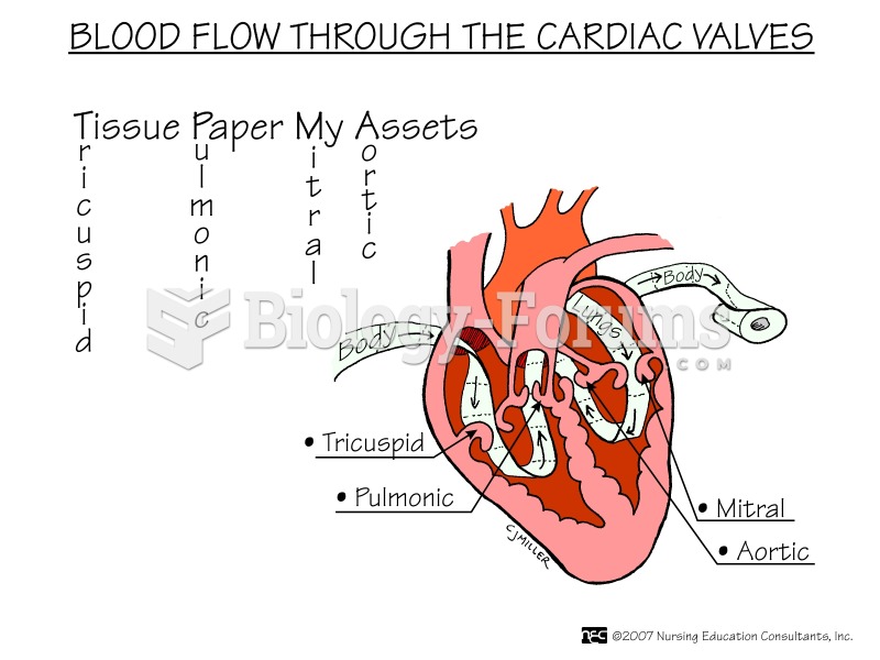 Blood Flow Through The Cardiac Valves