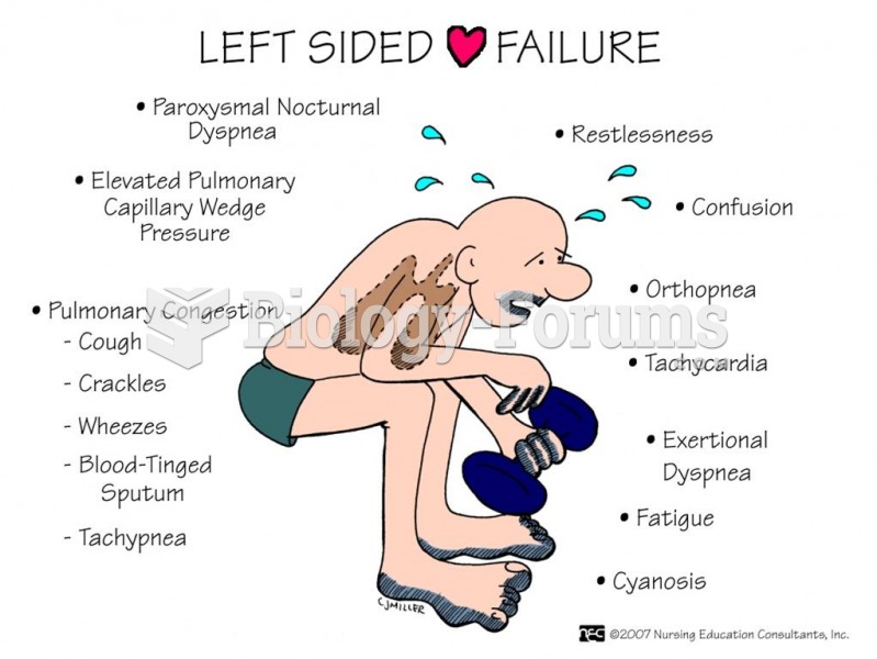 Heart Failure Left side