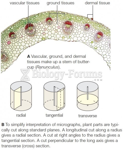 Plant tissues compose plant organs