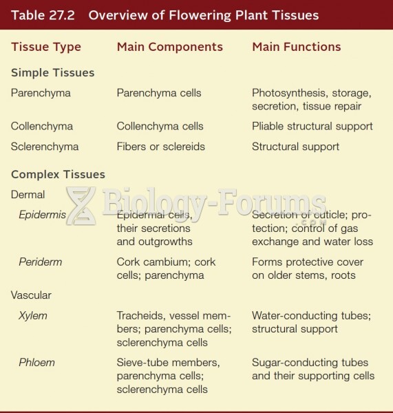 Overview of Flowering Plant Tissues