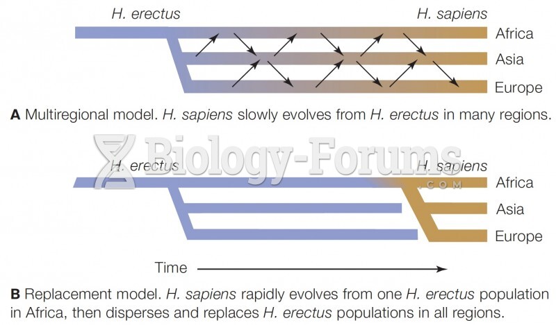 Two Models for the Origin of H. sapiens