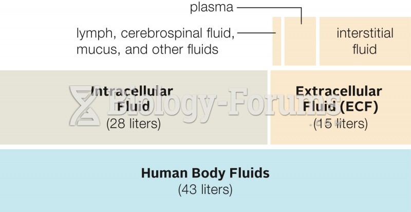 Distribution of Fluids in a Human Body