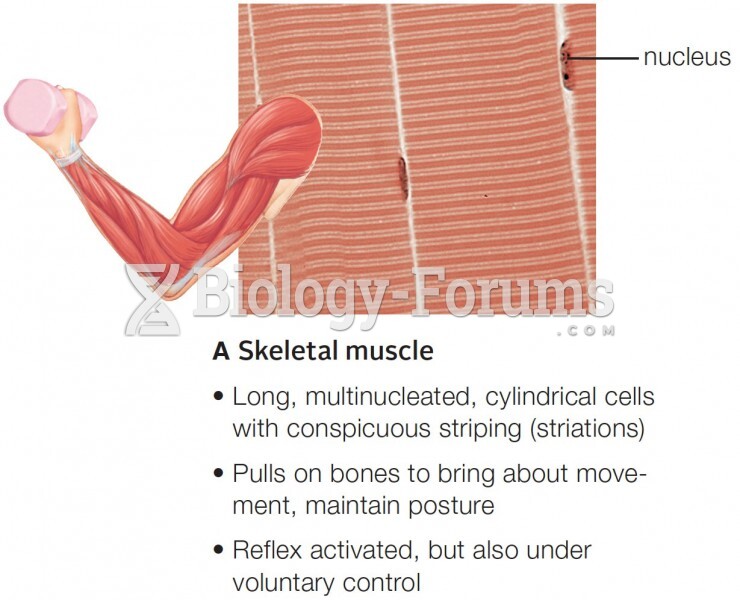 Skeletal muscle