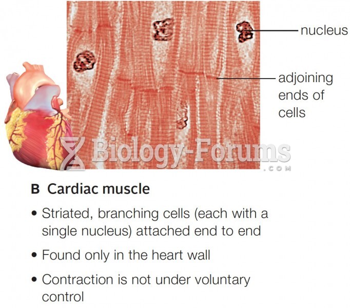Cardiac muscle