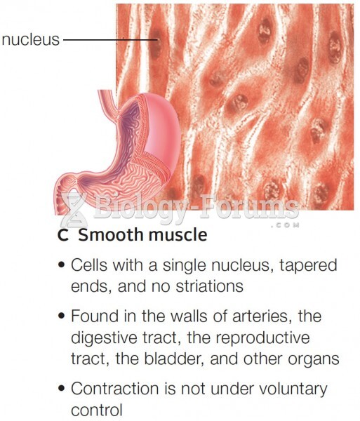 Smooth muscle