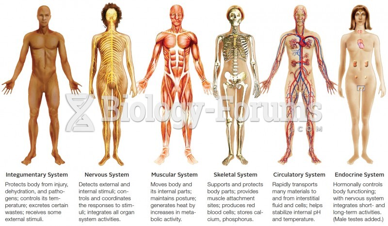 All human organ systems and their functions (Part 1)