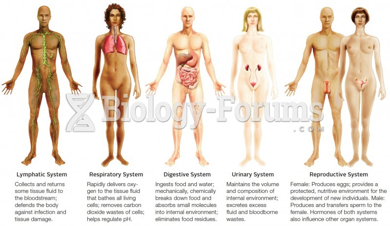 All human organ systems and their functions (Part 1)