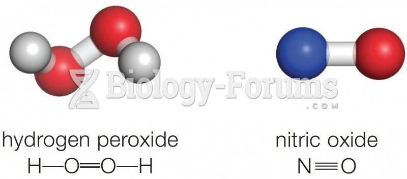 Hydrogen Peroxide and Nitric Oxide