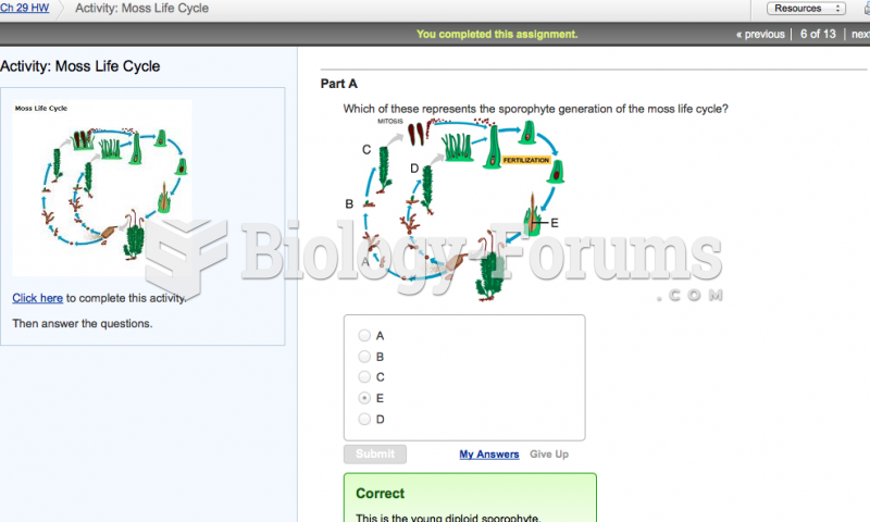 Mastering Bio - Life Cycle of Mosses