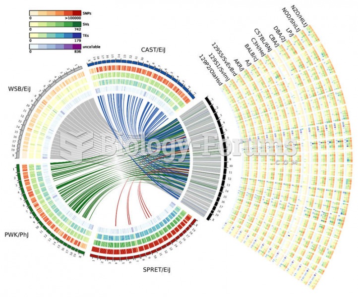 mouse genomes