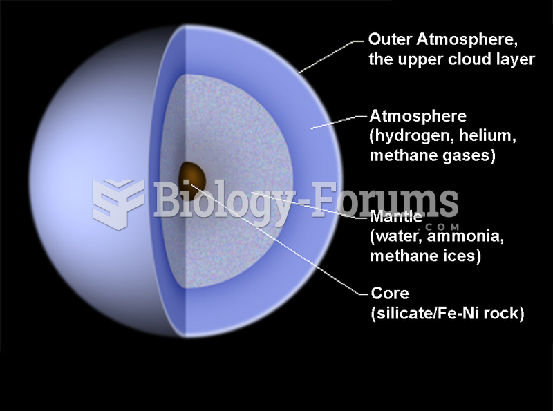 Diagram of the interior of Uranus