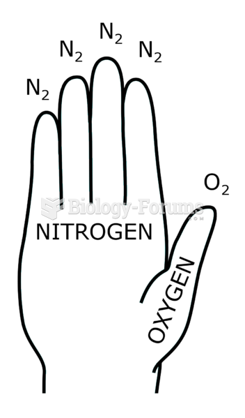 Hand mnemonic for the basic atmosphere composition being 4/5 nitrogen and 1/5 oxygen.