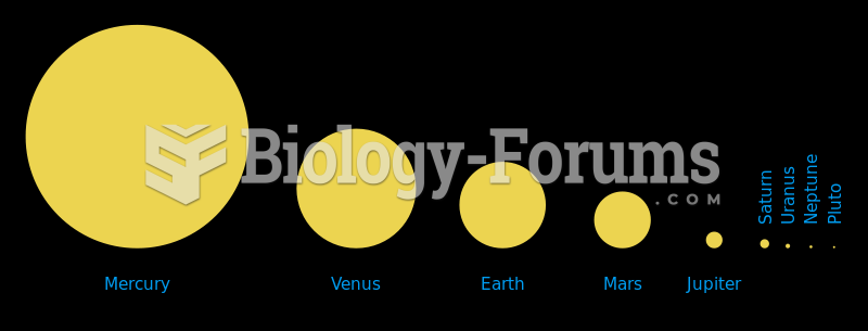 Sun size comparison